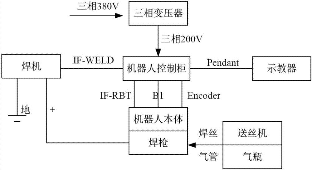 Reliability fuzzy prediction method based on hierarchical division of welding robot system