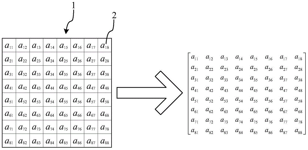 Method for acquiring gray-scale compensation value of pixel