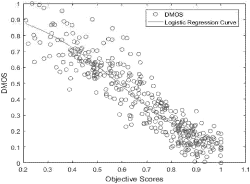 Full-reference stereoscopic image quality evaluation method based on saliency