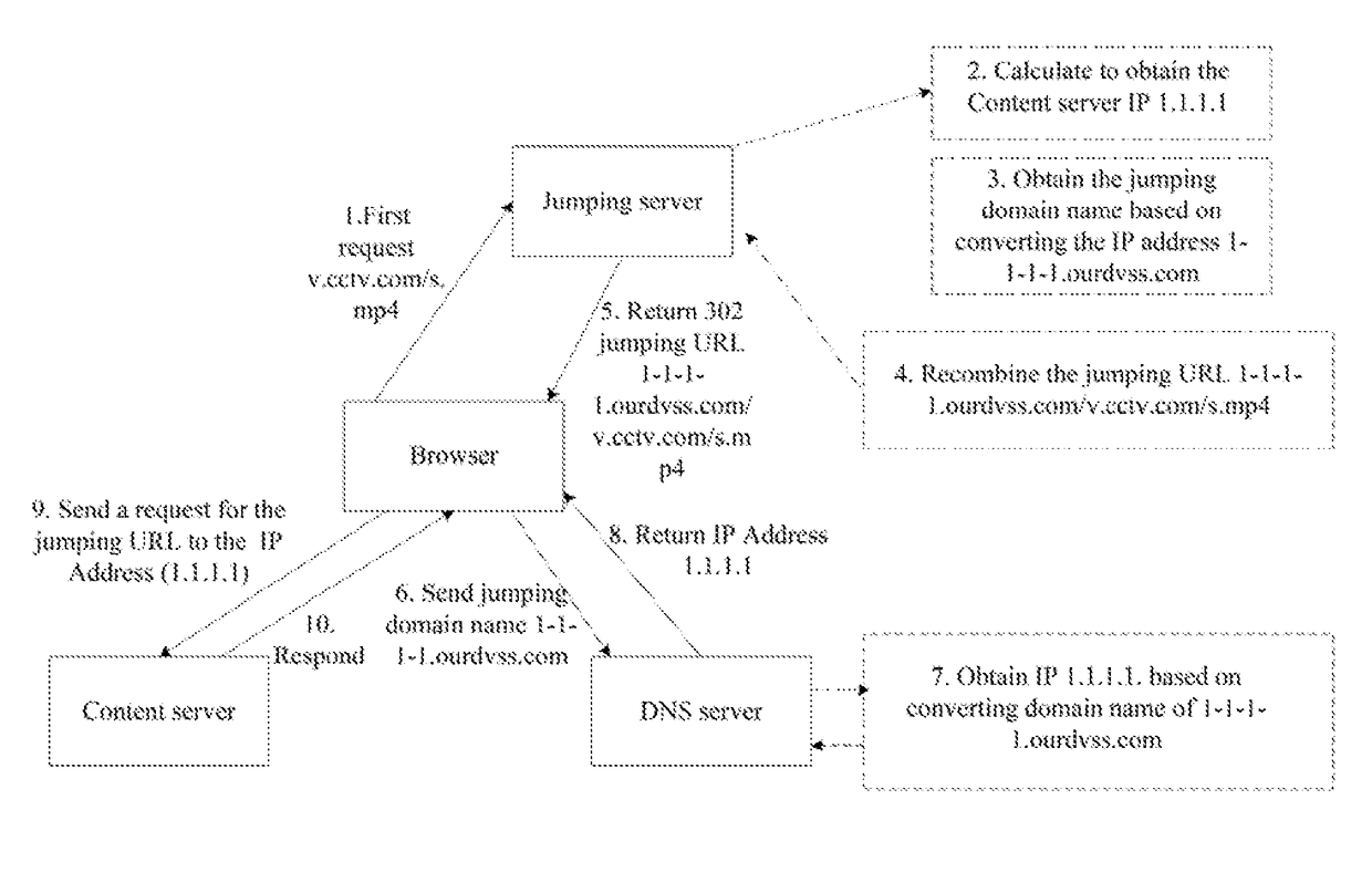 302 jumping method, URL generating method and system, and domain-name resolving method and system