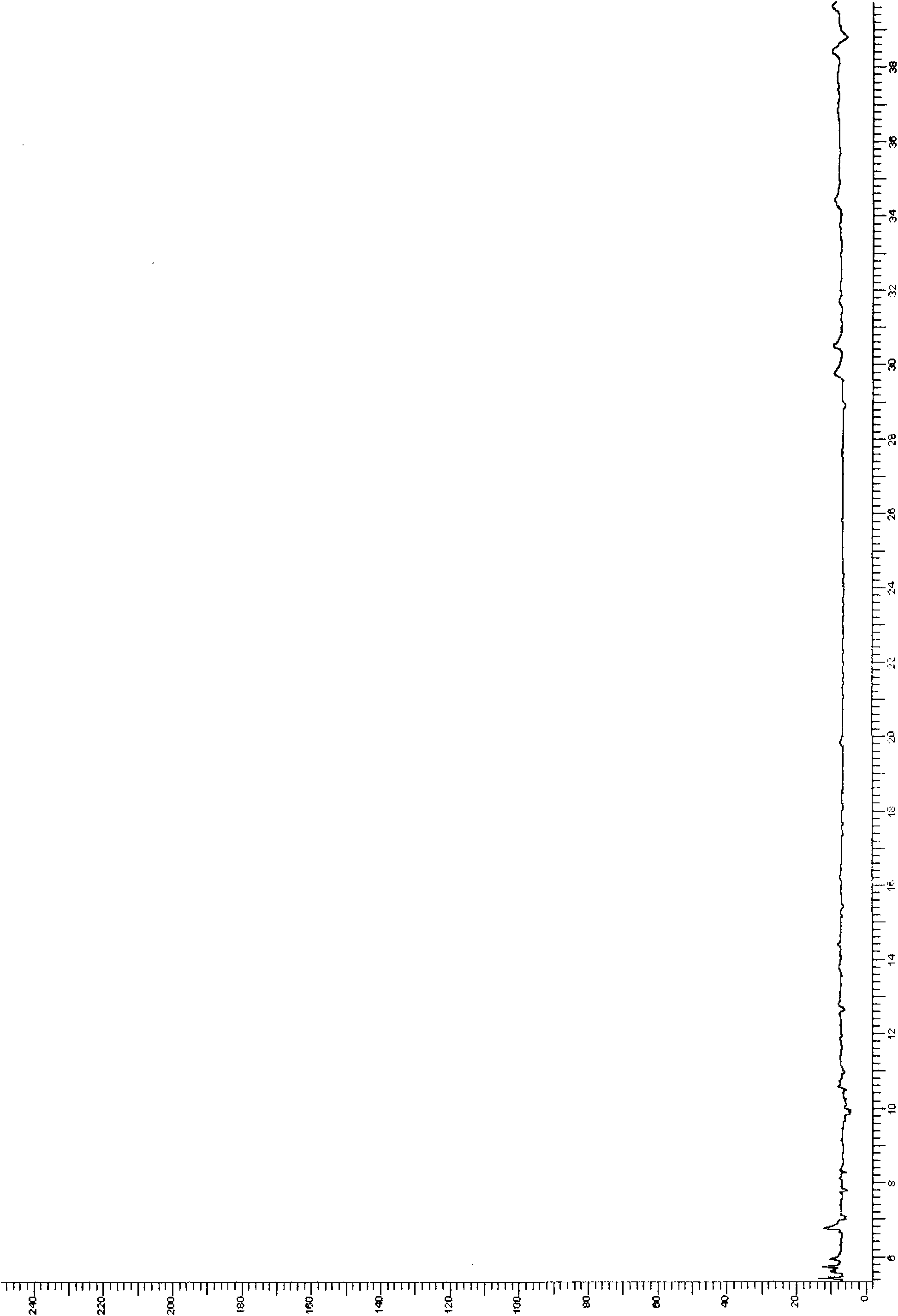 Method for simultaneously measuring multiple residues of organic chloride and pyrethroid pesticides