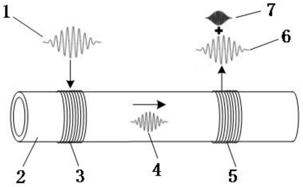 A Nonlinear Torsional Mode Ultrasonic Guided Wave Method for Micro-Damage Evaluation of Metal Tubes