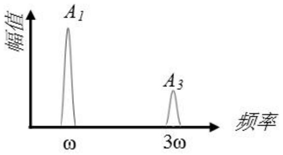 A Nonlinear Torsional Mode Ultrasonic Guided Wave Method for Micro-Damage Evaluation of Metal Tubes