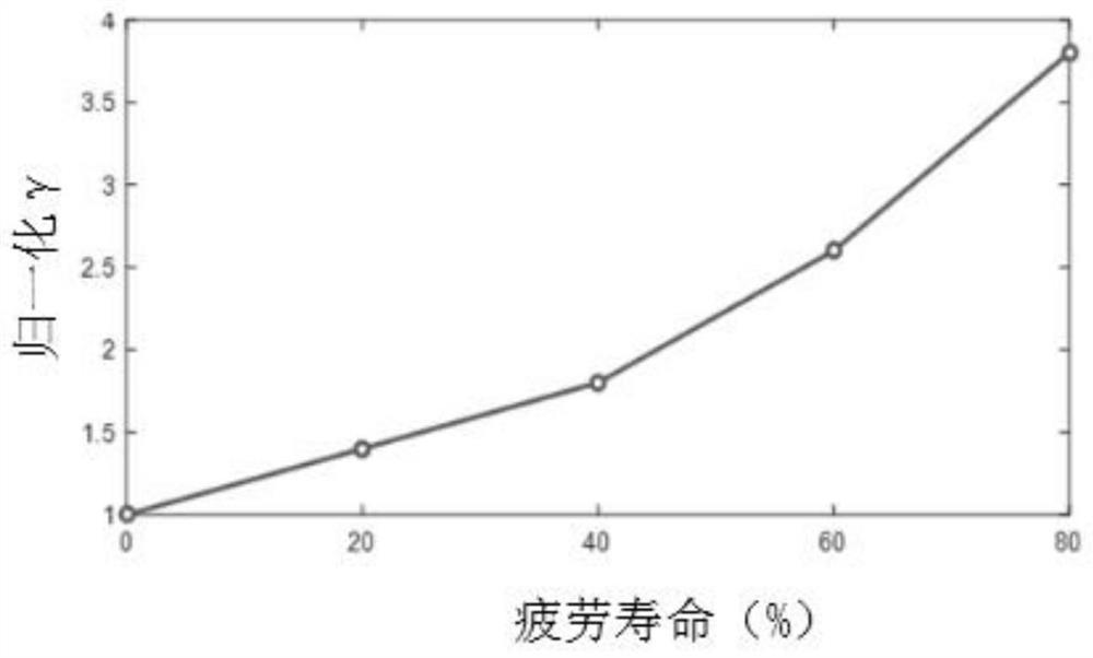 A Nonlinear Torsional Mode Ultrasonic Guided Wave Method for Micro-Damage Evaluation of Metal Tubes