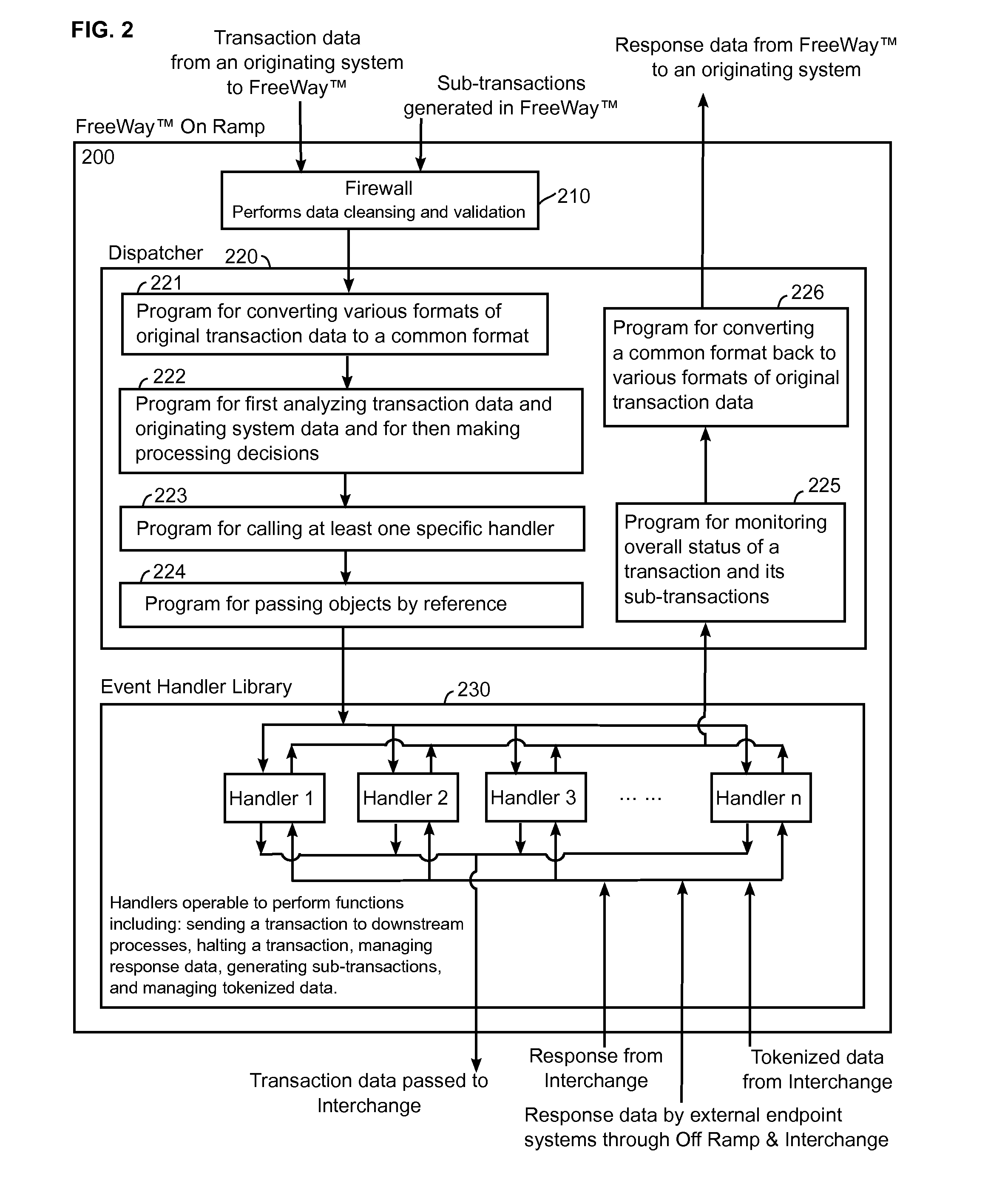 Dynamic and recursive transaction gateway system and method