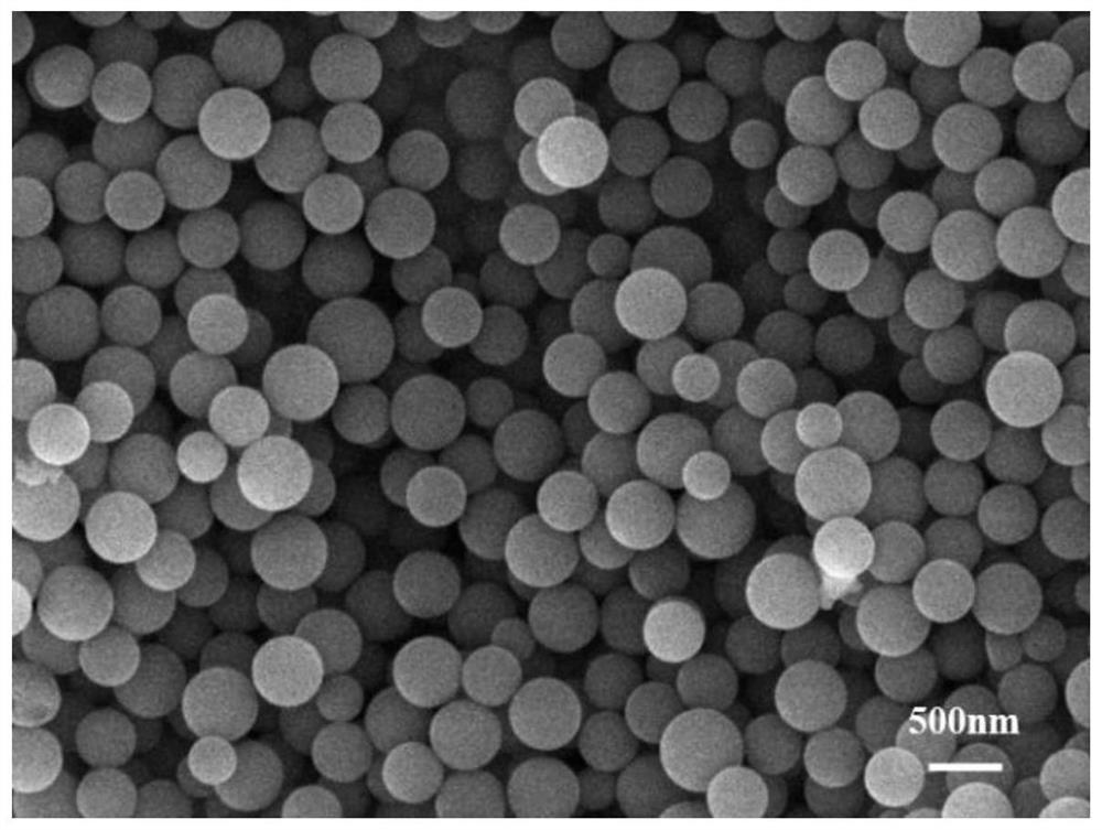 Preparation method of hollow mesoporous silica double-drug sustained release microspheres for osteoporosis treatment
