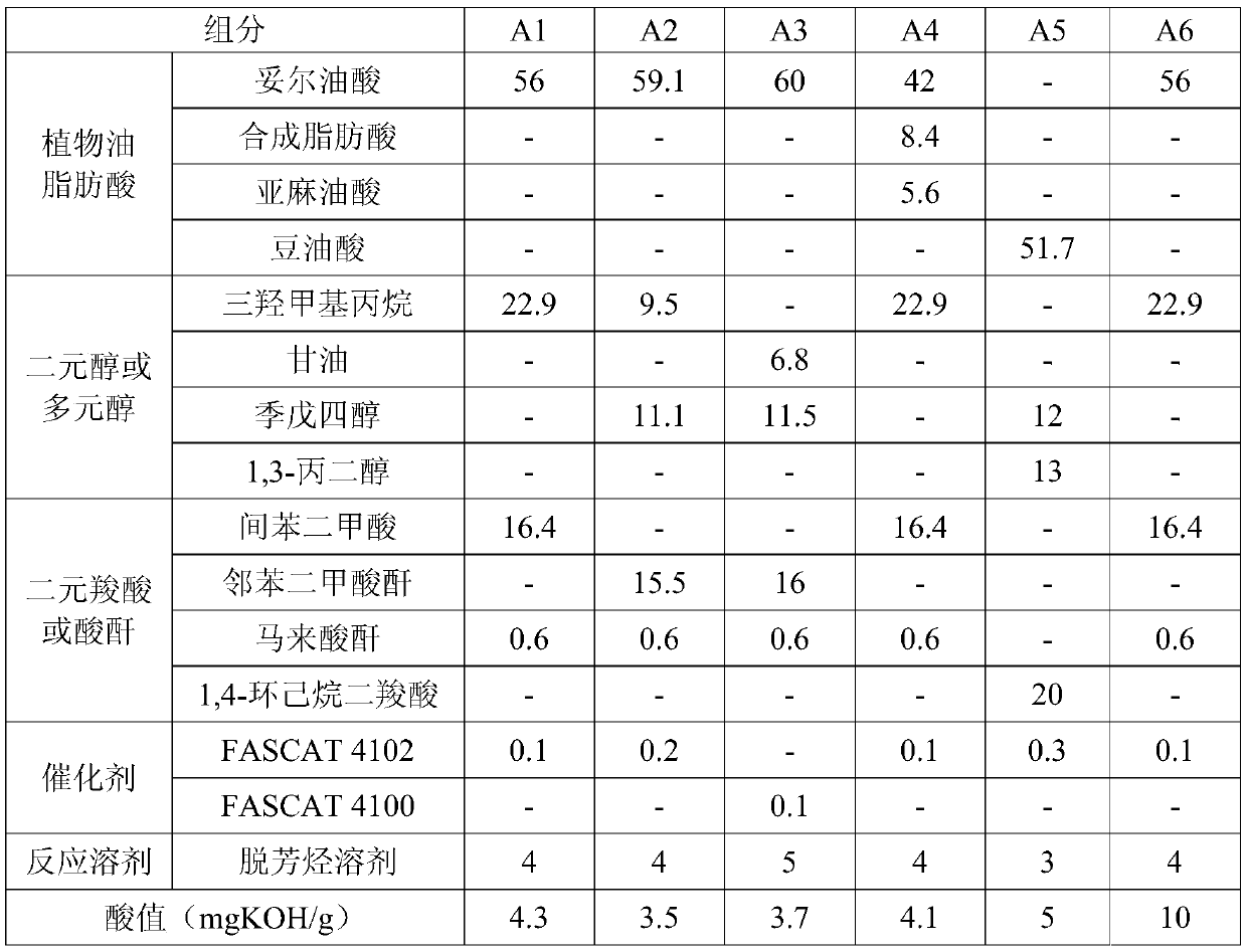 High-solid-content low-viscosity water-based alkyd emulsion and preparation method thereof