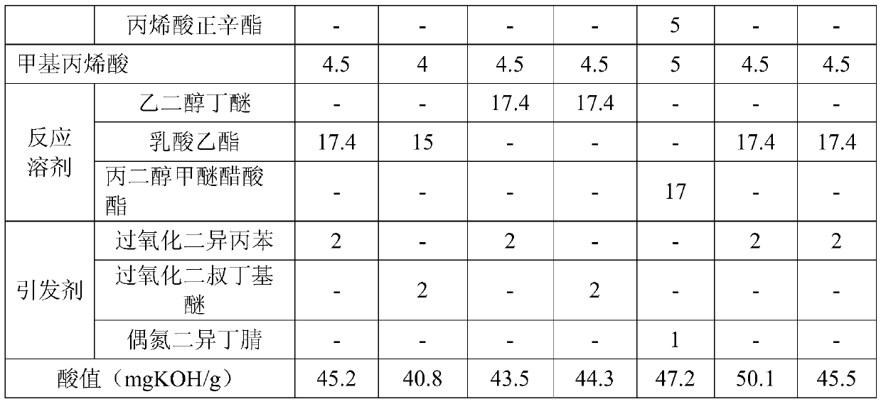 High-solid-content low-viscosity water-based alkyd emulsion and preparation method thereof