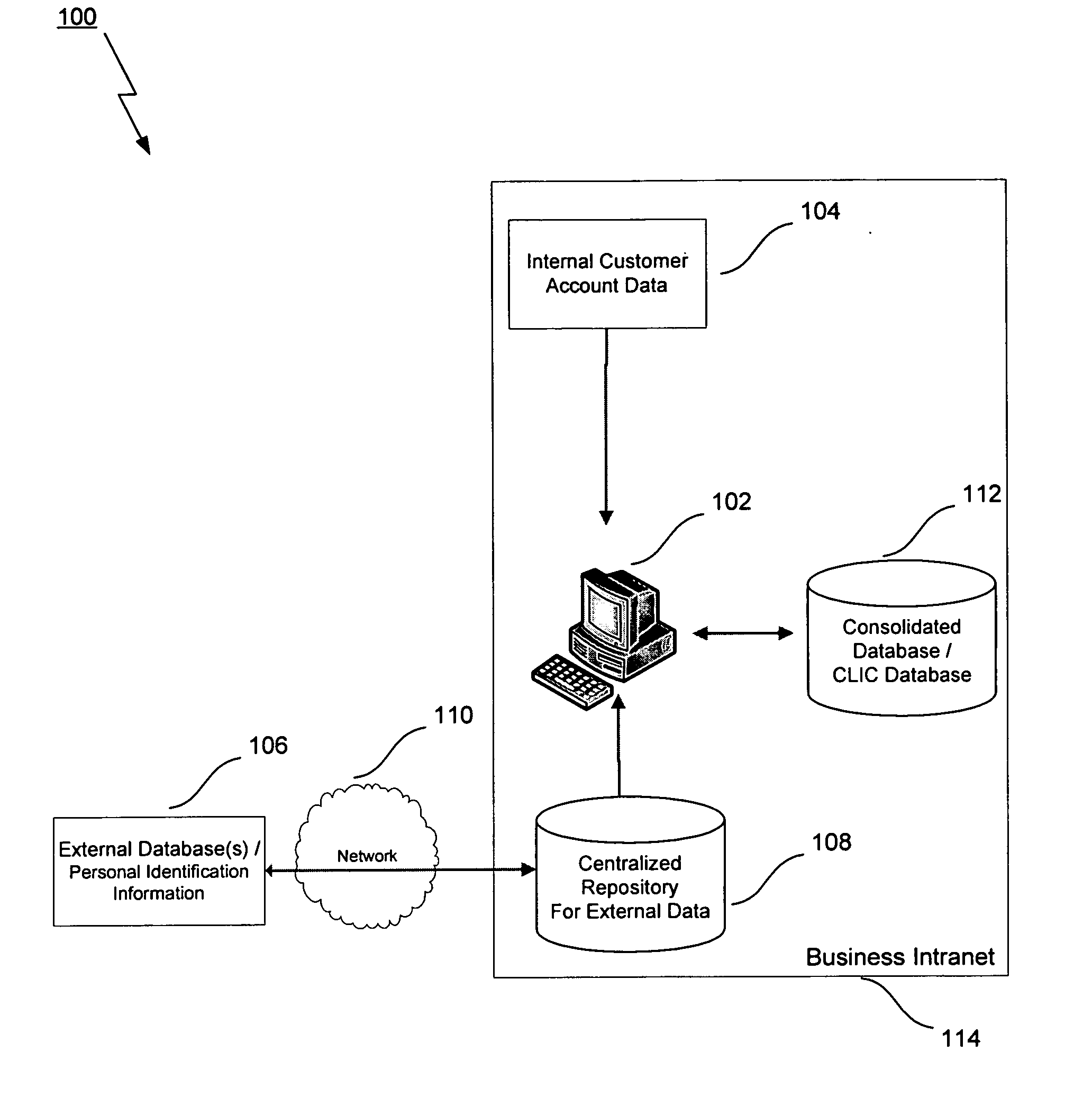 Method, system, and computer program product for linking customer information