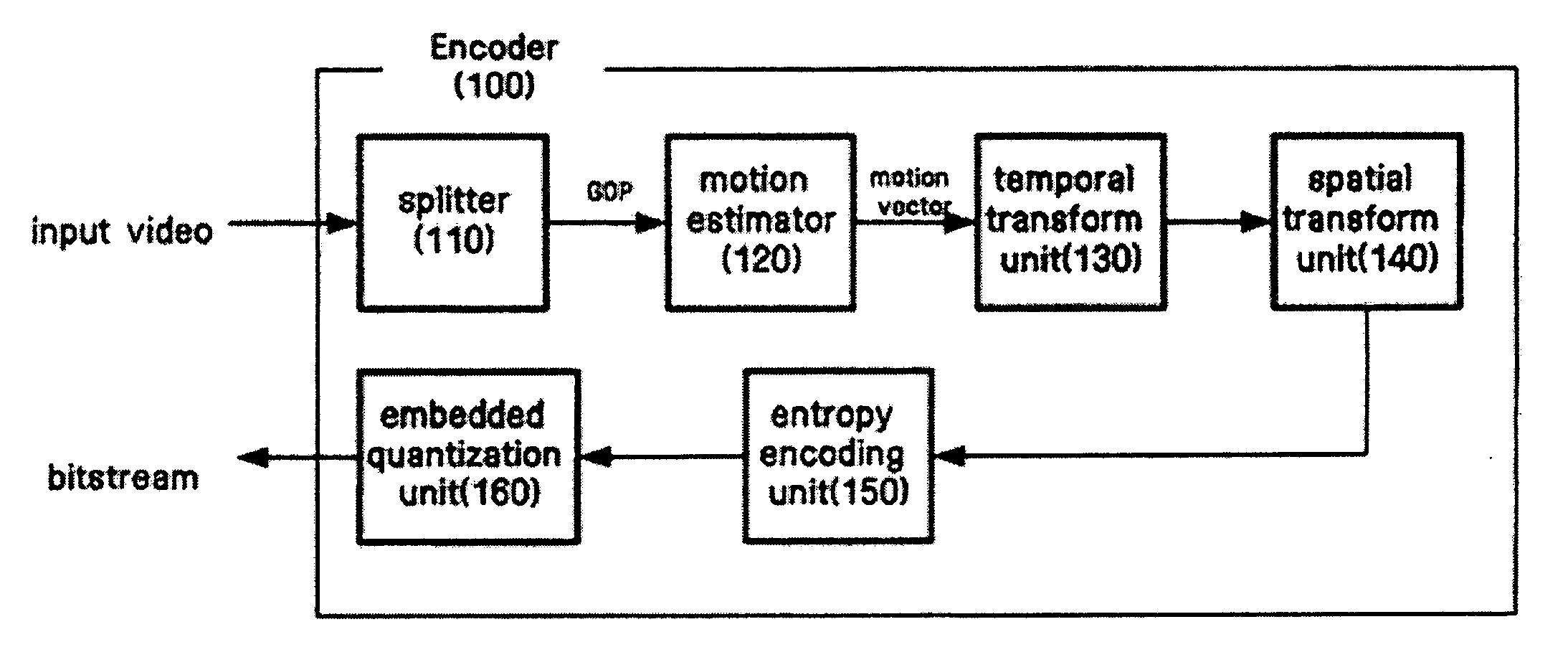 Device and method for playing back scalable video streams