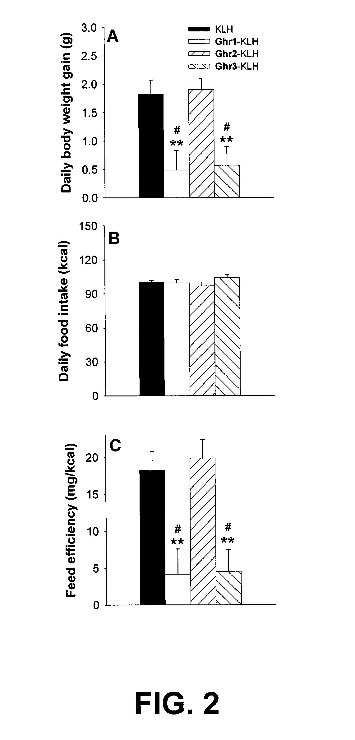 Vaccines and methods for controlling adiposity