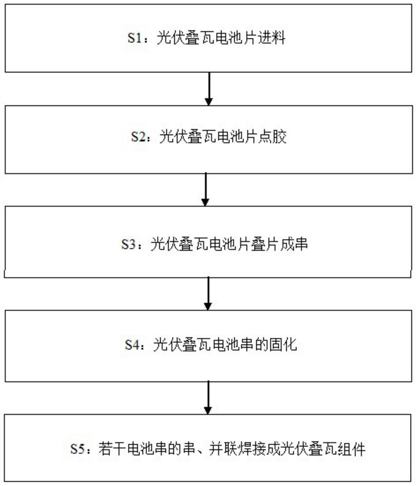 A kind of liquid metal conductive glue and its application