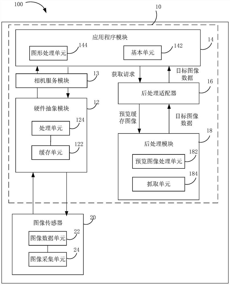 Image processing method and device, shooting device, electronic equipment and storage medium