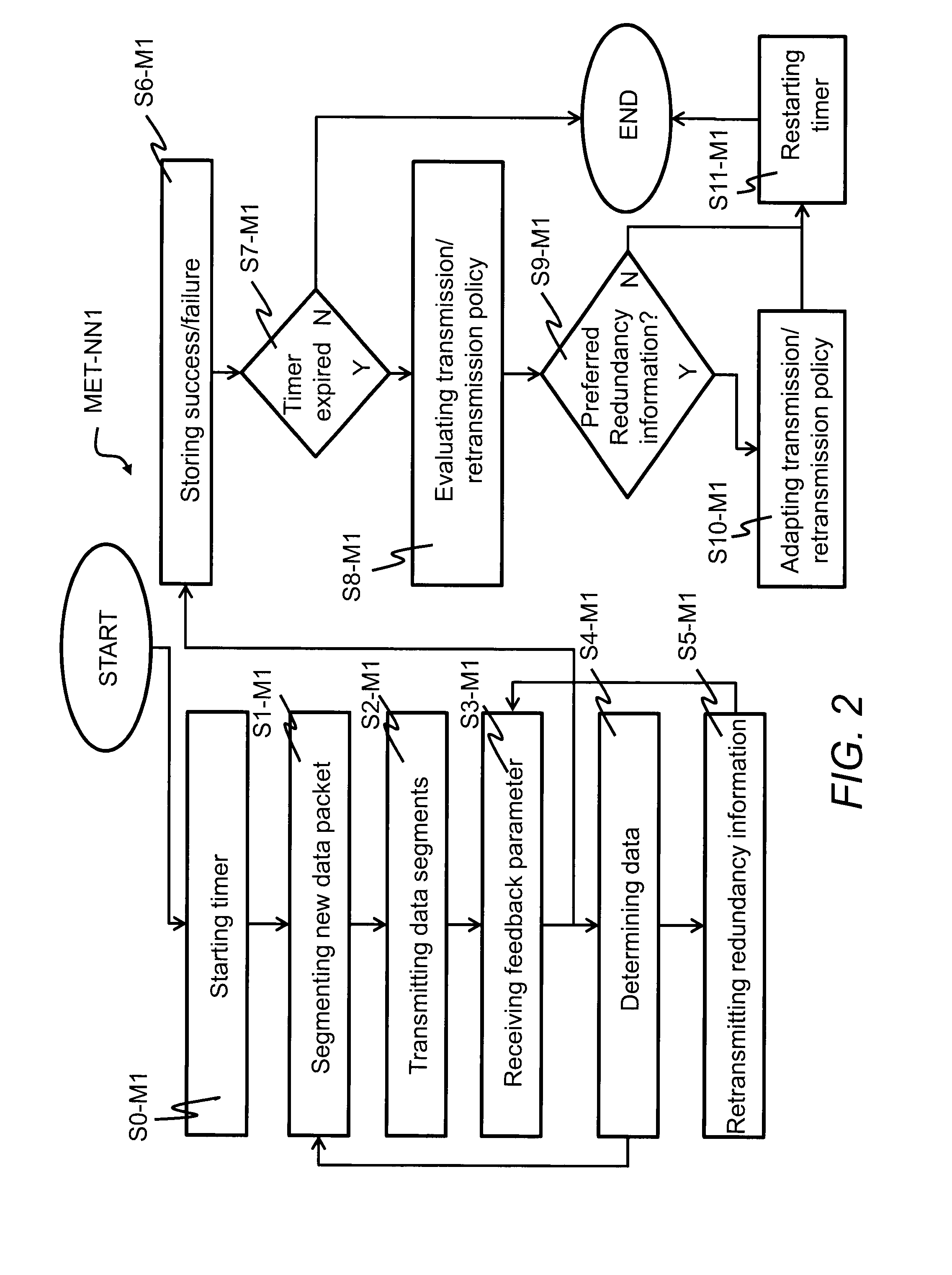 Method for a first network node for transmitting or retransmitting data to a second network node and first network node thereof and method for a second network node for receiving data transmitted or retransmitted from a first network node and second network node thereof
