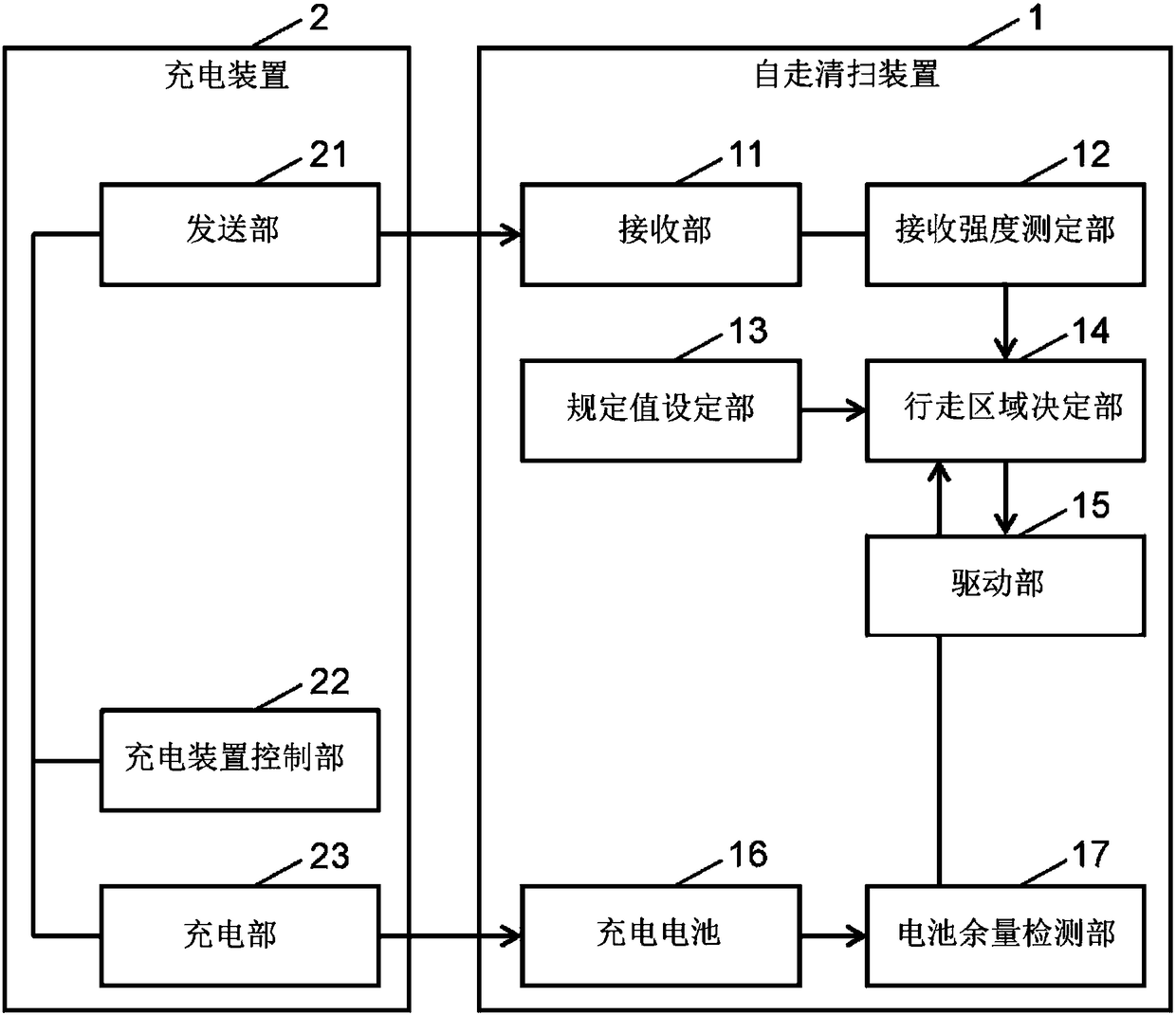 Self-propelled cleaning device, control method for self-propelled cleaning device, and program