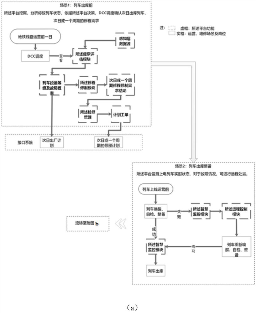 Full-automatic running train intelligent operation and maintenance management platform and method