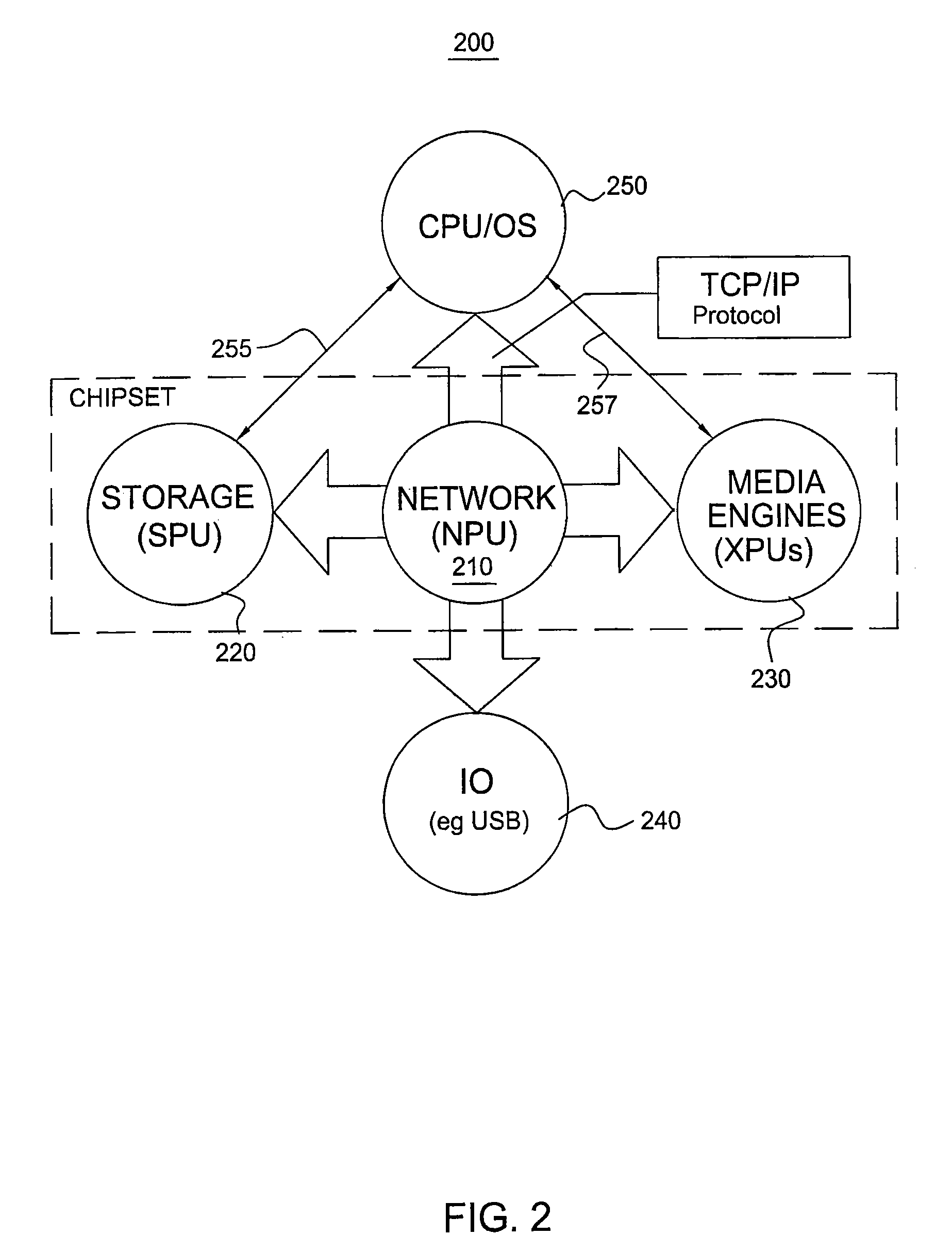 Internet protocol (IP) router residing in a processor chipset
