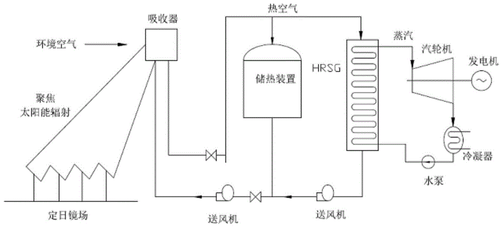 Solar thermal power generation method and device