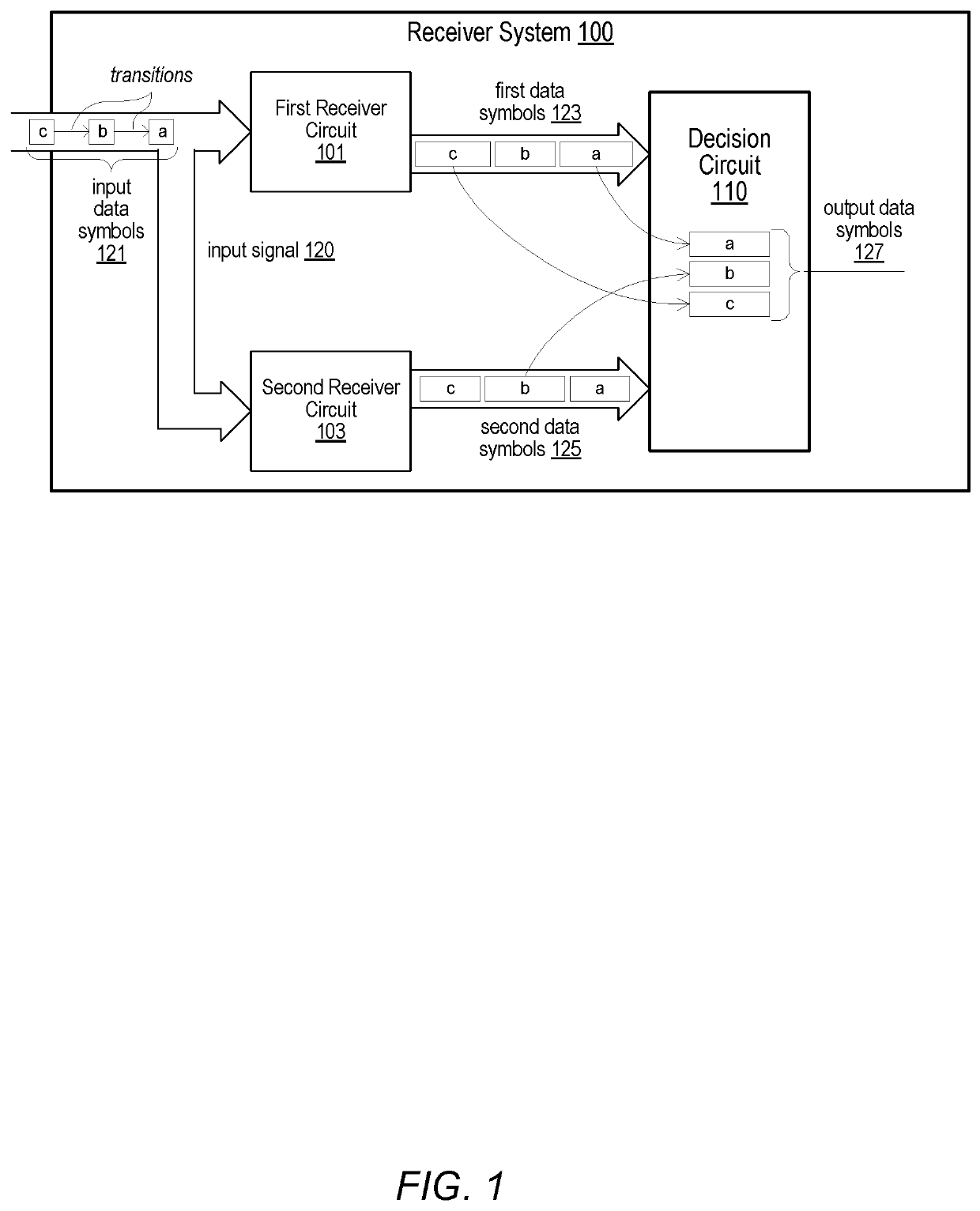 Serial data receiver with decision feedback equalization