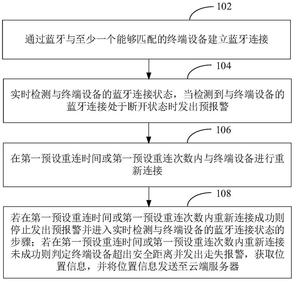 Outdoor personnel loss alarm method and system