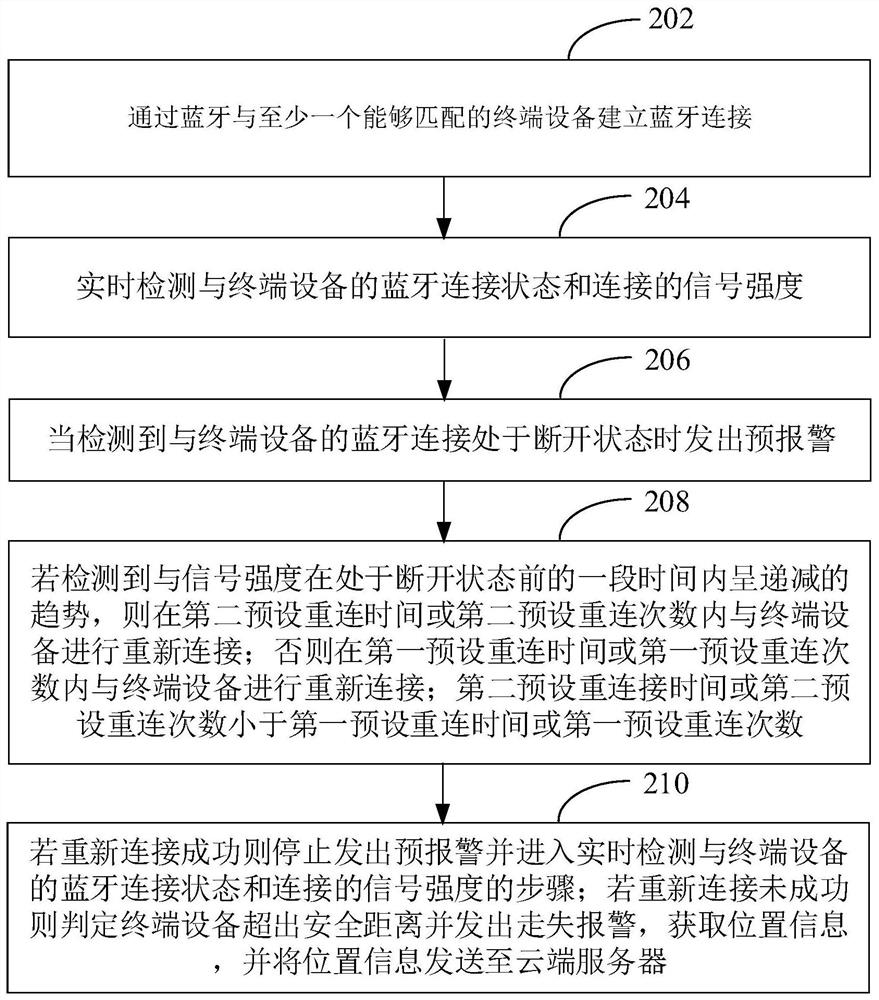 Outdoor personnel loss alarm method and system