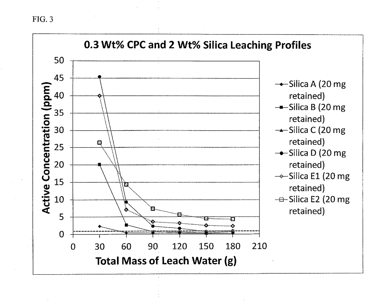 Silica-Based Antimicrobial Oral Compositions