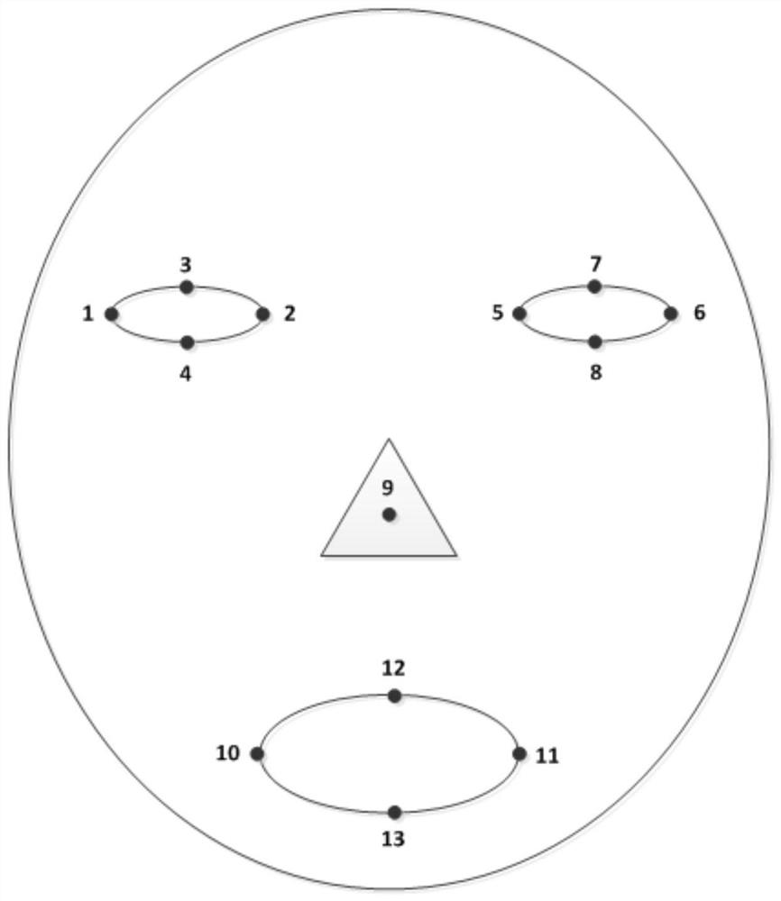 Fatigue driving detection method and device and computer readable medium