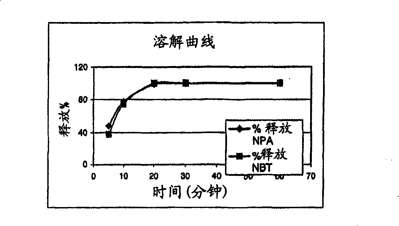 Method for preparing nicotine containing oral dosage form