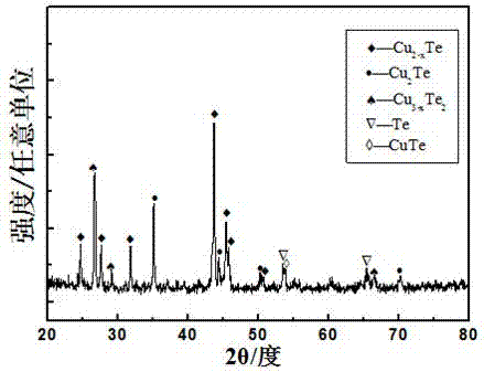Cu-Te (copper-thulium) nanocrystalline/Cu2SnSe3 (copper and tin selenide) electrothermal composite material and preparation method thereof