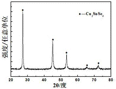 Cu-Te (copper-thulium) nanocrystalline/Cu2SnSe3 (copper and tin selenide) electrothermal composite material and preparation method thereof