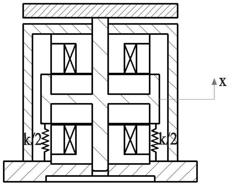 Electromagnetic force control method of a disk type negative stiffness electromagnetic actuator