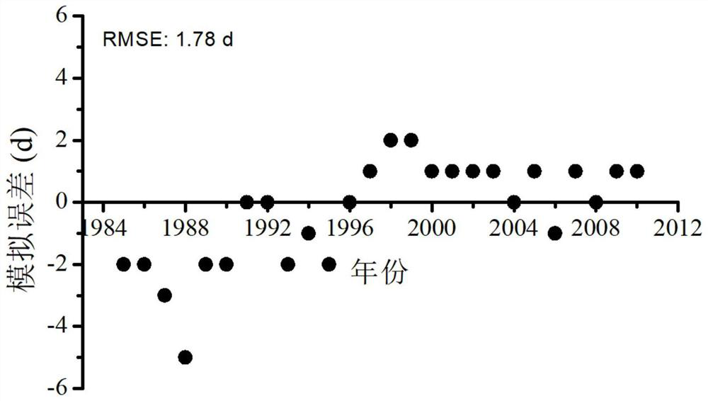 A simulation method of developmental period based on the response and adaptation mechanism of crops to the environment