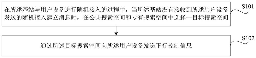 Information sending method, device, base station and storage medium