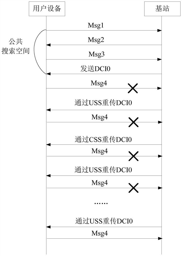 Information sending method, device, base station and storage medium