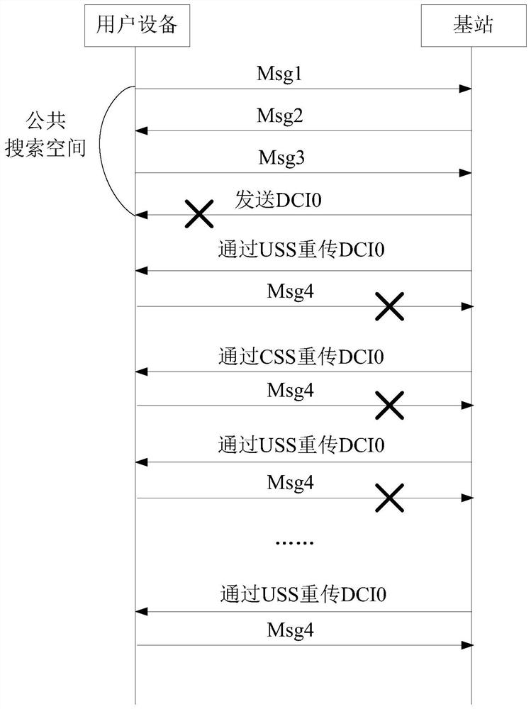 Information sending method, device, base station and storage medium