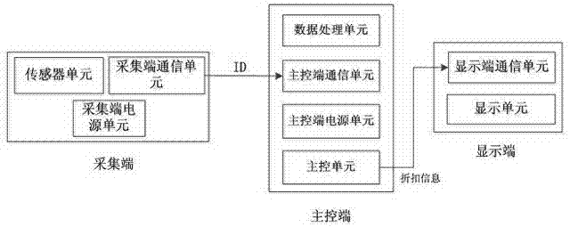 Catering restaurant dynamic discounting system and method