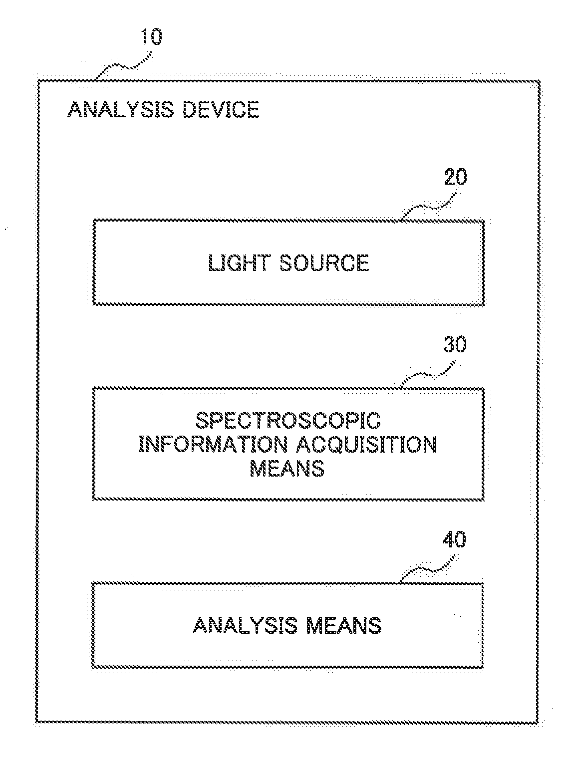 Excrement analysis device, toilet provided with said analysis device, and method for analyzing excrement