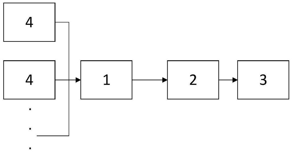 Security risk detection processing system and method thereof