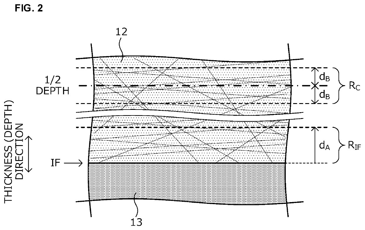 Metal-carbon fiber reinforced plastic material composite and method of producing metal-carbon fiber reinforced plastic material composite