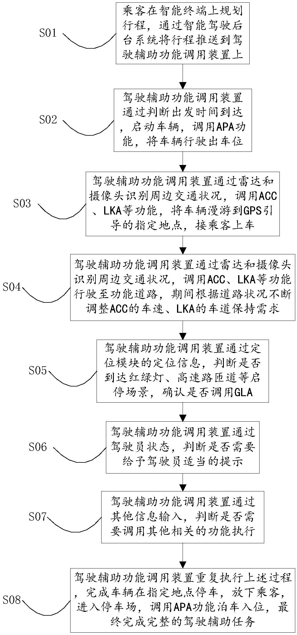 Driving assistance function calling device and method