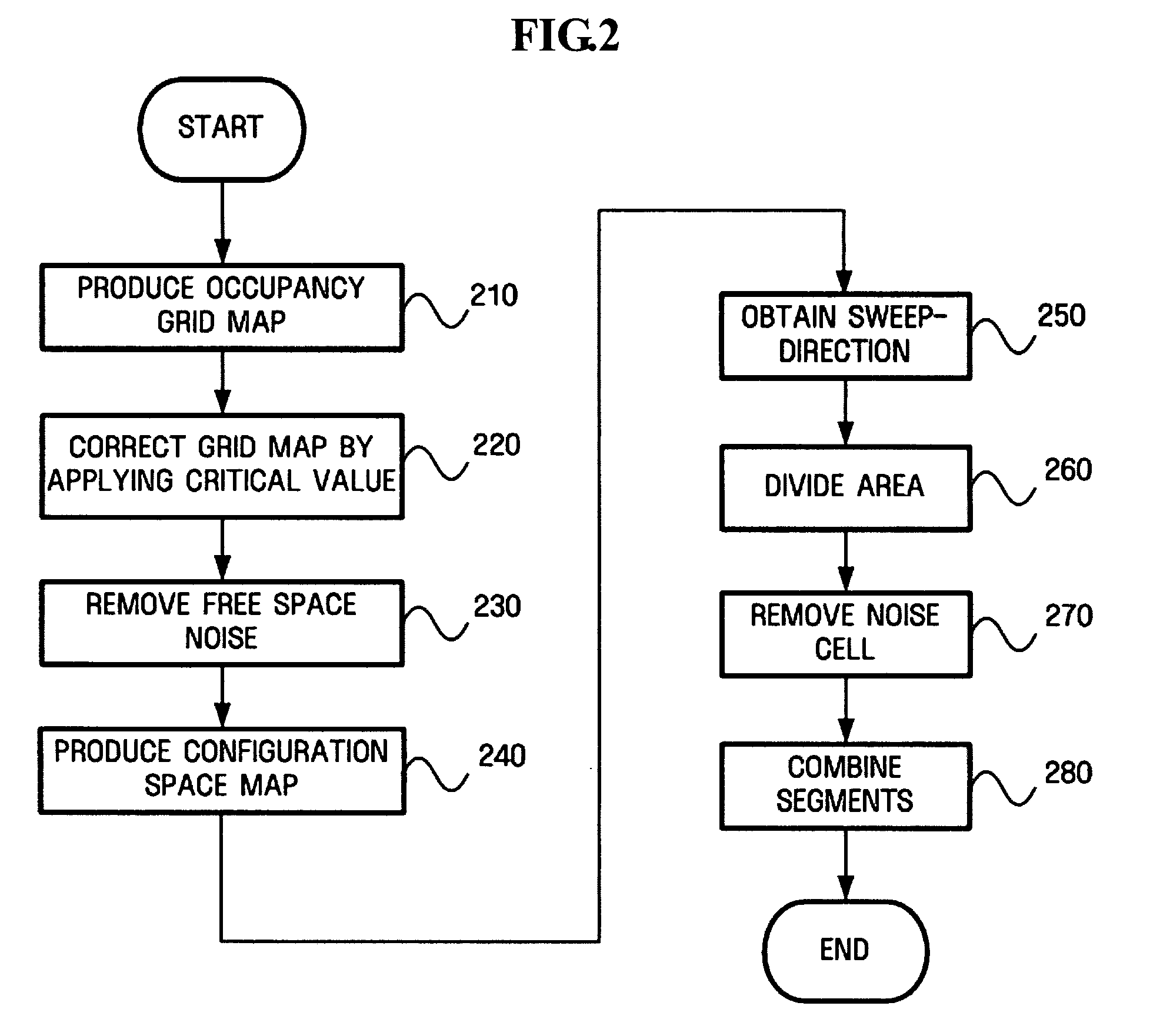 Method of dividing coverage area for robot and device thereof