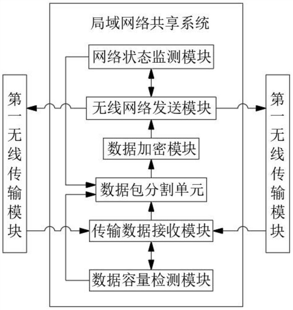 Interaction method and system for cross-border e-commerce and mobile terminal and storage medium