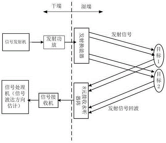 Direction of Arrival Estimation Method Based on Minimum Cross-Entropy Spectral Analysis