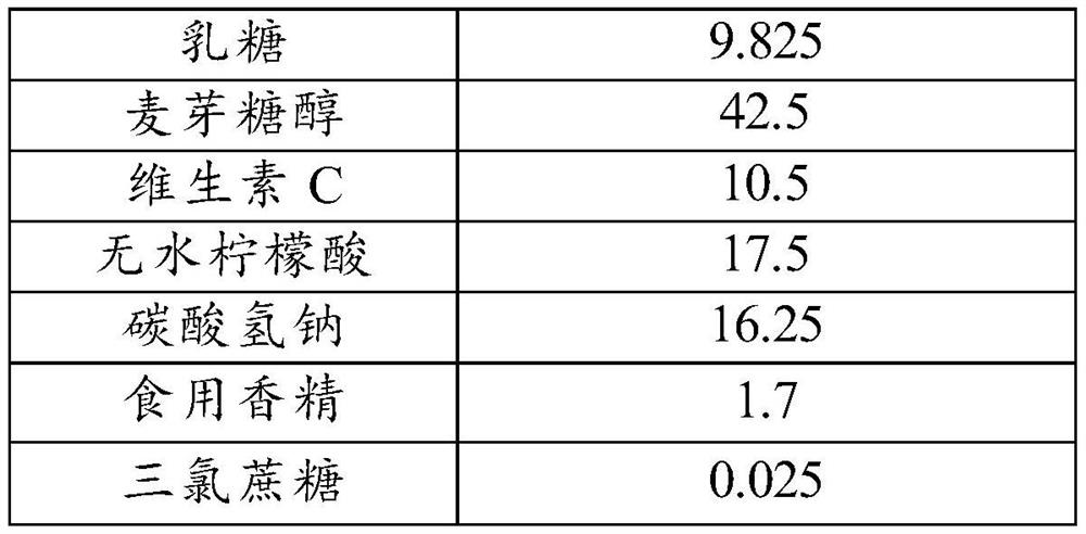 A kind of oral micro-effervescent tablet and preparation method thereof