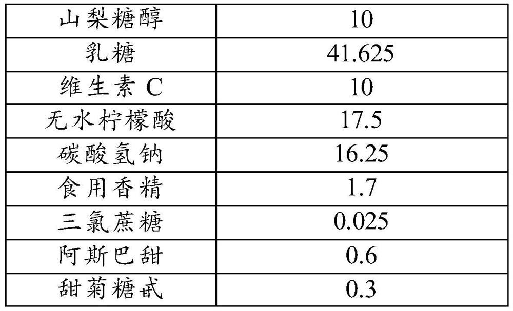 A kind of oral micro-effervescent tablet and preparation method thereof