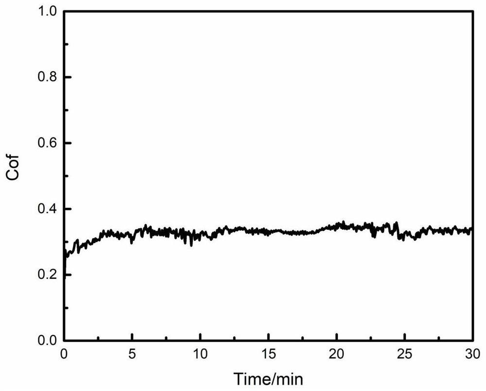A fecocrnimo-based high-entropy alloy composite material and its preparation method and application