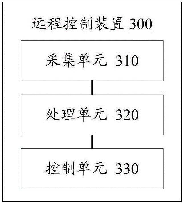 Air conditioner as well as remote control method and device thereof