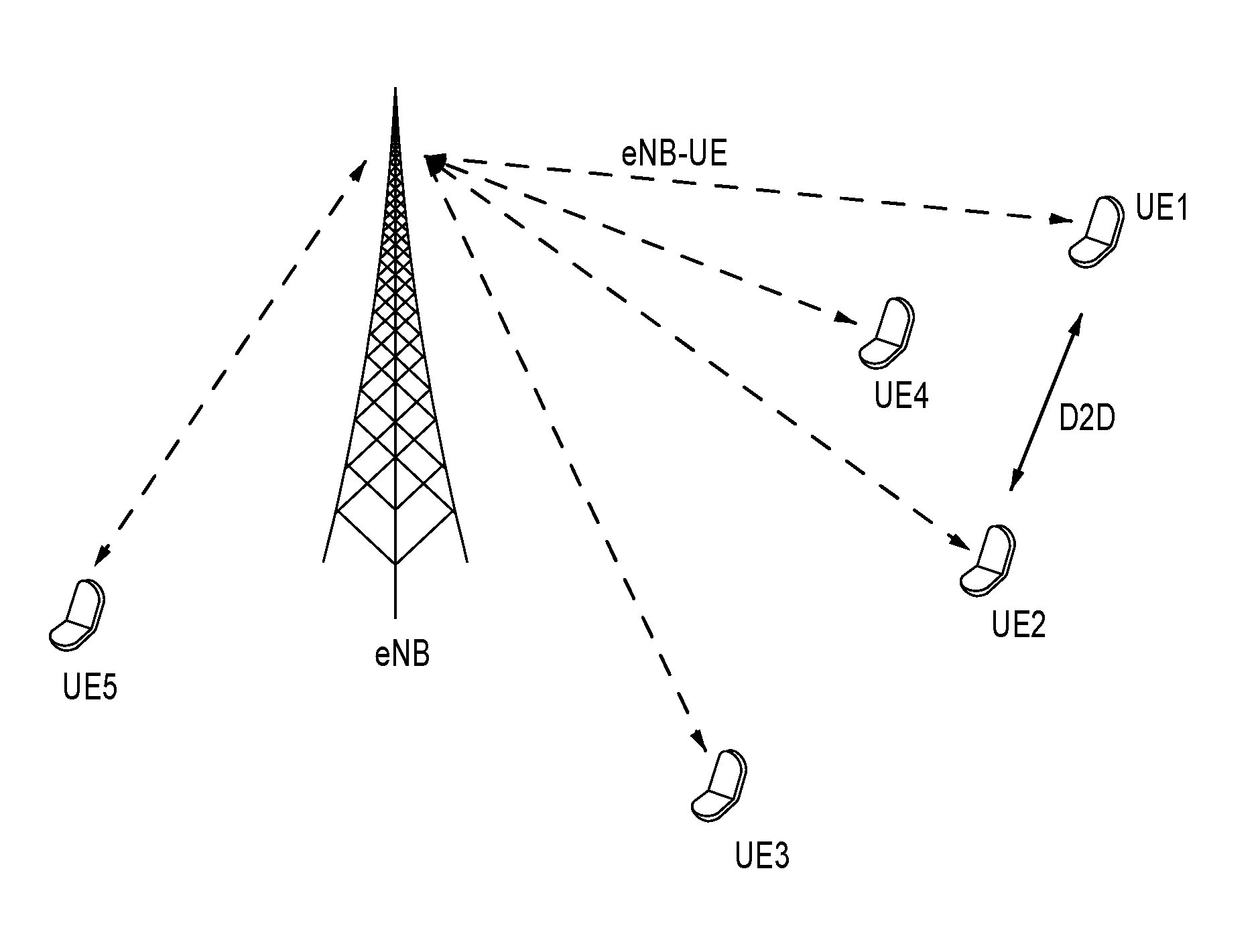 Method for Network-Coordinated Device-to-Device Communication