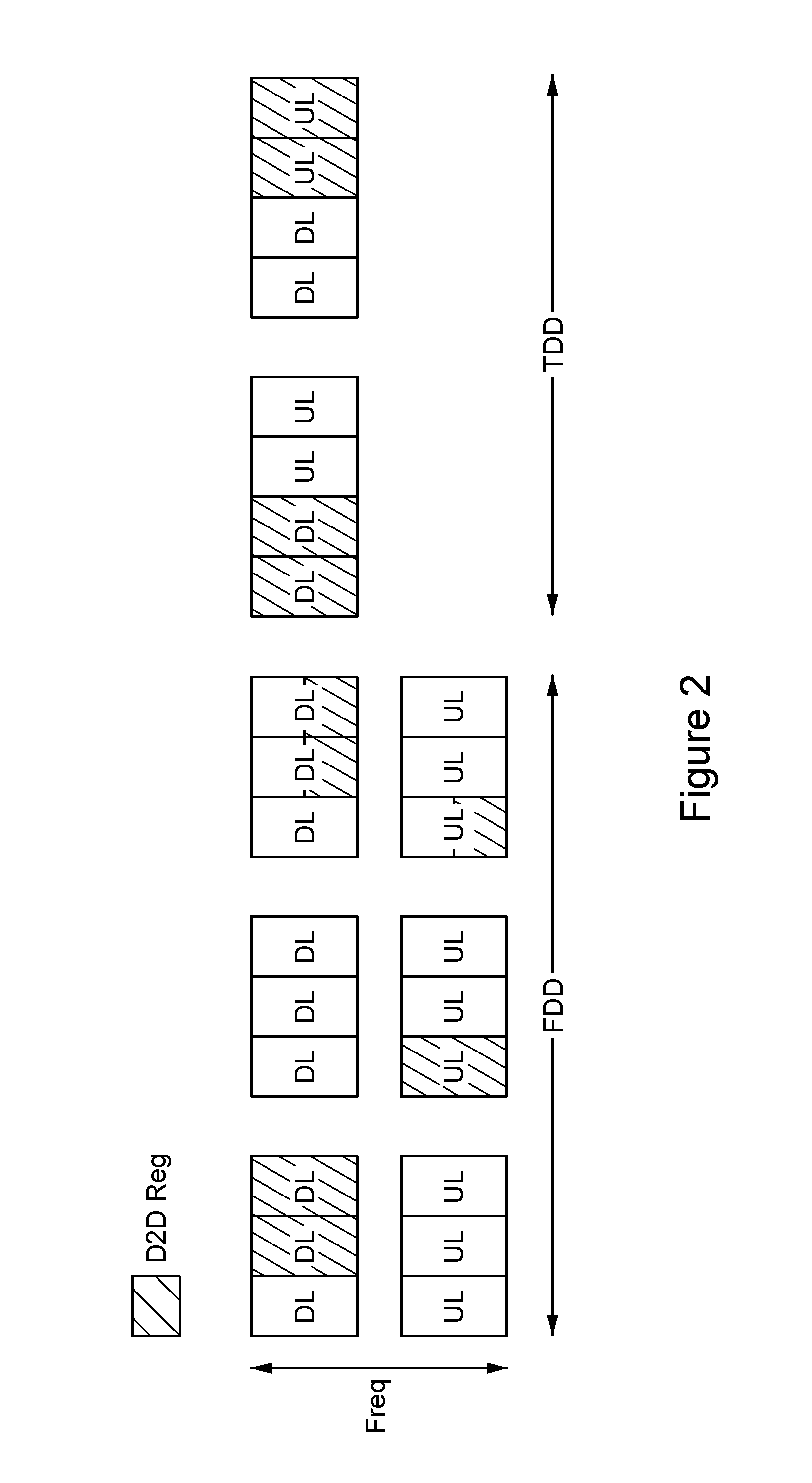 Method for Network-Coordinated Device-to-Device Communication