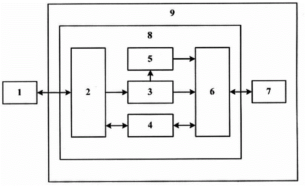 A flash memory control device and a flash memory mobile storage device